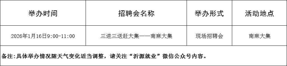 109场！2026年1月淄博市各级人力资源市场招聘活动计划来啦~