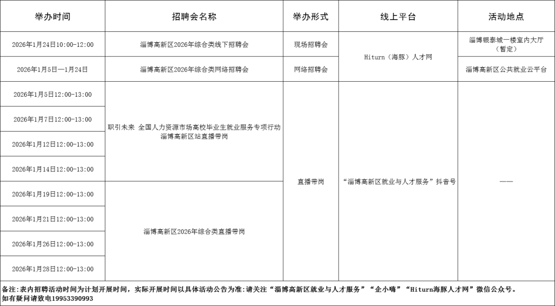 109场！2026年1月淄博市各级人力资源市场招聘活动计划来啦~