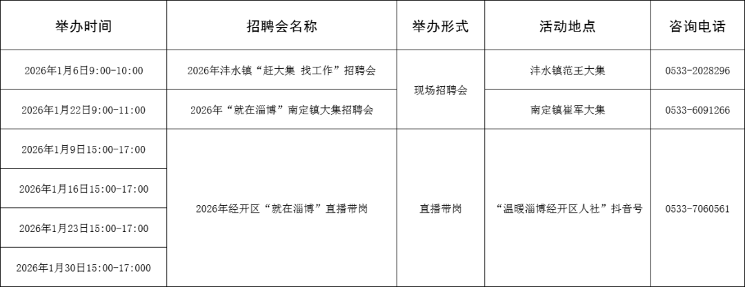 109场！2026年1月淄博市各级人力资源市场招聘活动计划来啦~