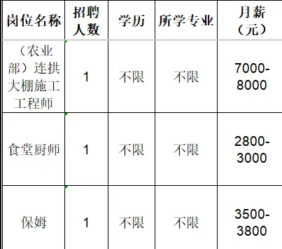 禾韵（山东）农业科技有限公司招聘工程师,食堂厨师,保姆