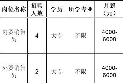山东创大钢丝制品有限公司招聘内贸销售员,外贸销售员