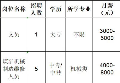 山东丰华煤矿机械有限公司招聘文员,机械制造维修人员