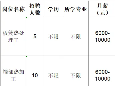 山东九川汽车零部件有限公司招聘板簧热处理工,端部热加工