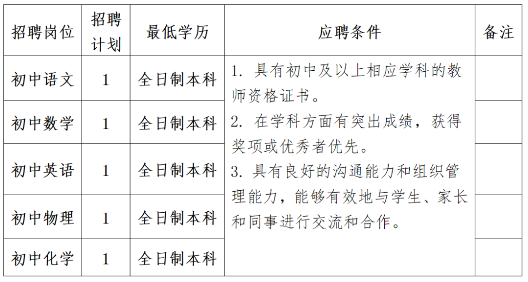 淄博宝鑫新经典学校初中招聘公告