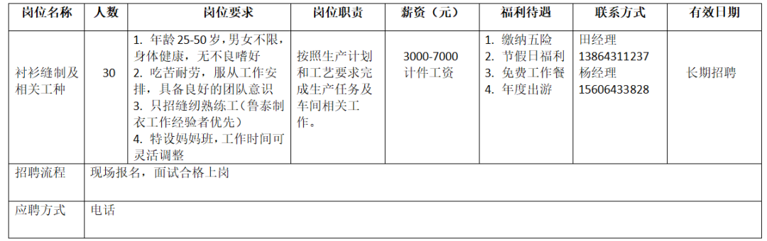 山东诗朗服饰有限公司招聘衬衫缝制及相关工种