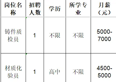 山东昊普机械制造有限公司招聘铸件质检员,材质化验员