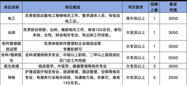 淄博张店蓝星医院招聘电工,出纳,软件管理微信运营,全科/慢病医生,医生助理,导检