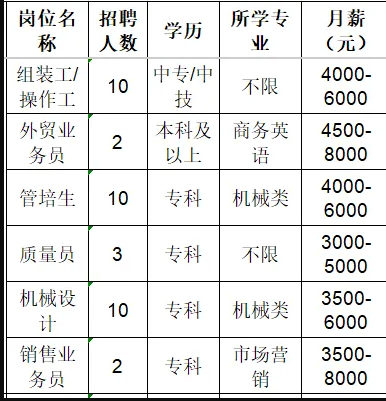 山东泰展机电科技股份有限公司招聘组装工,操作工,外贸业务员,管培生,质量员,机械设计,销售业务员