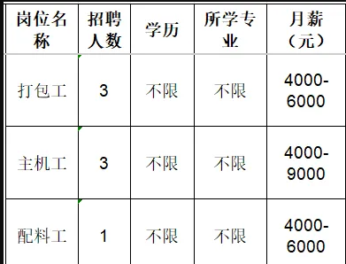 淄博顶天塑胶有限公司招聘打包工,主机工,配料工