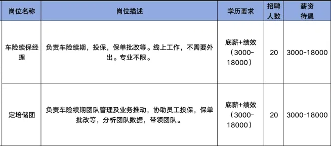 太平洋保险在线服务科技有限公司山东分公司招聘车险续保经理,定培储团