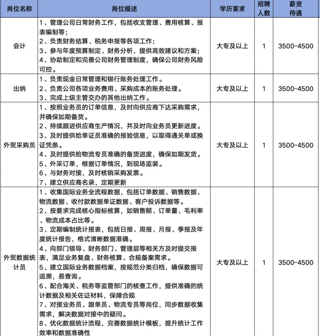 淄博聚力菌业有限公司招聘会计,出纳,外贸采购员,外贸数据统计员