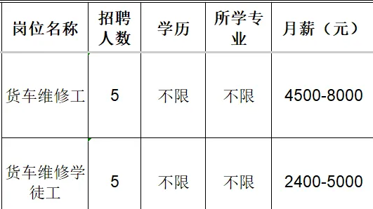 淄川将军路王迪汽车维修服务部招聘货车维修工,货车维修工学徒工