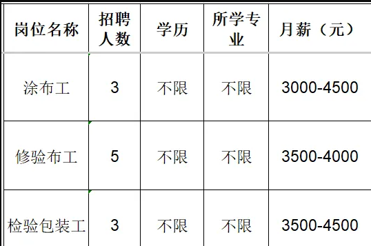 淄博金昕新材料科技有限公司招聘涂布工,修验布工,检验包装工