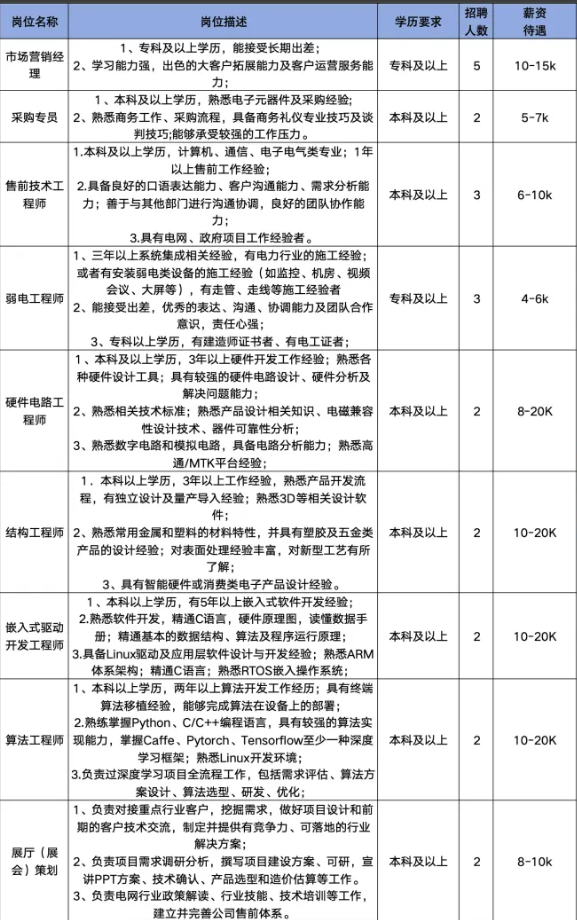 山东通广电子股份有限公司招聘市场营销经理,采购专员,售前技术工程师,弱电工程师,硬件电路工程师,结构工程师,驱动开发,算法工程师,展厅策划