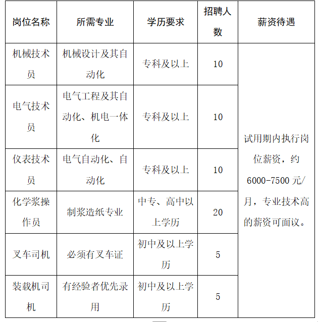金光博汇集团专场招聘会活动预告
