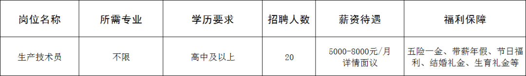 山东海力化工股份有限公司招聘生产技术员