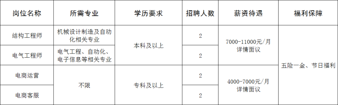 山东天骏清洁设备有限公司招聘结构工程师,电气工程师,电商运营,电商客服