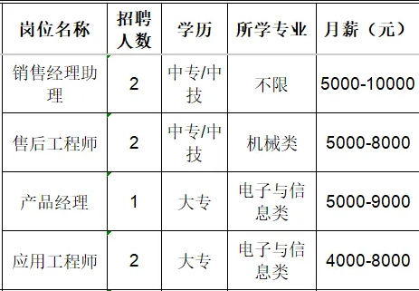 淄博祥龙测控技术有限公司招聘销售经理助理,售后工程师,产品经理,应用工程师