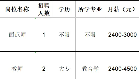 淄博市淄川区艺多多托管服务中心招聘面点师,教师
