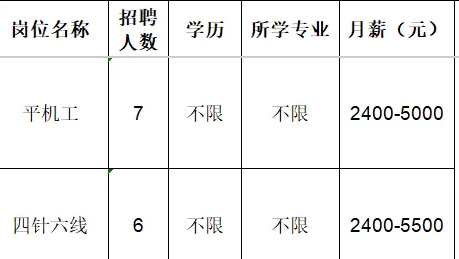 淄博市淄川区衣之坤服装厂招聘平机工,四针六线