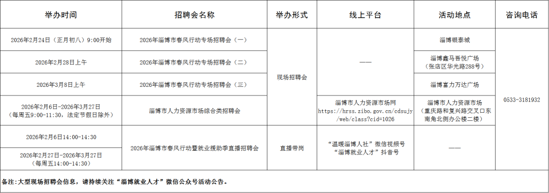 221场！2026年2月淄博市各级人力资源市场“春风行动暨就业援助季”招聘活动计划来啦