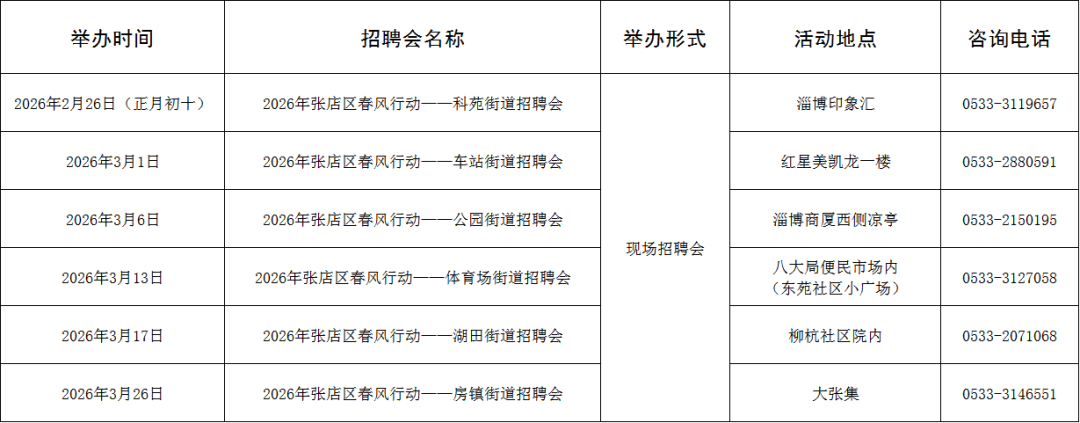 221场！2026年2月淄博市各级人力资源市场“春风行动暨就业援助季”招聘活动计划来啦