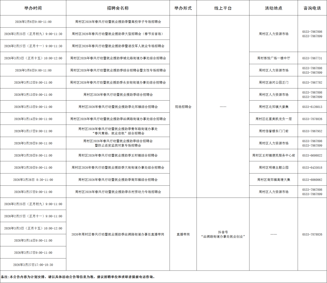 221场！2026年2月淄博市各级人力资源市场“春风行动暨就业援助季”招聘活动计划来啦