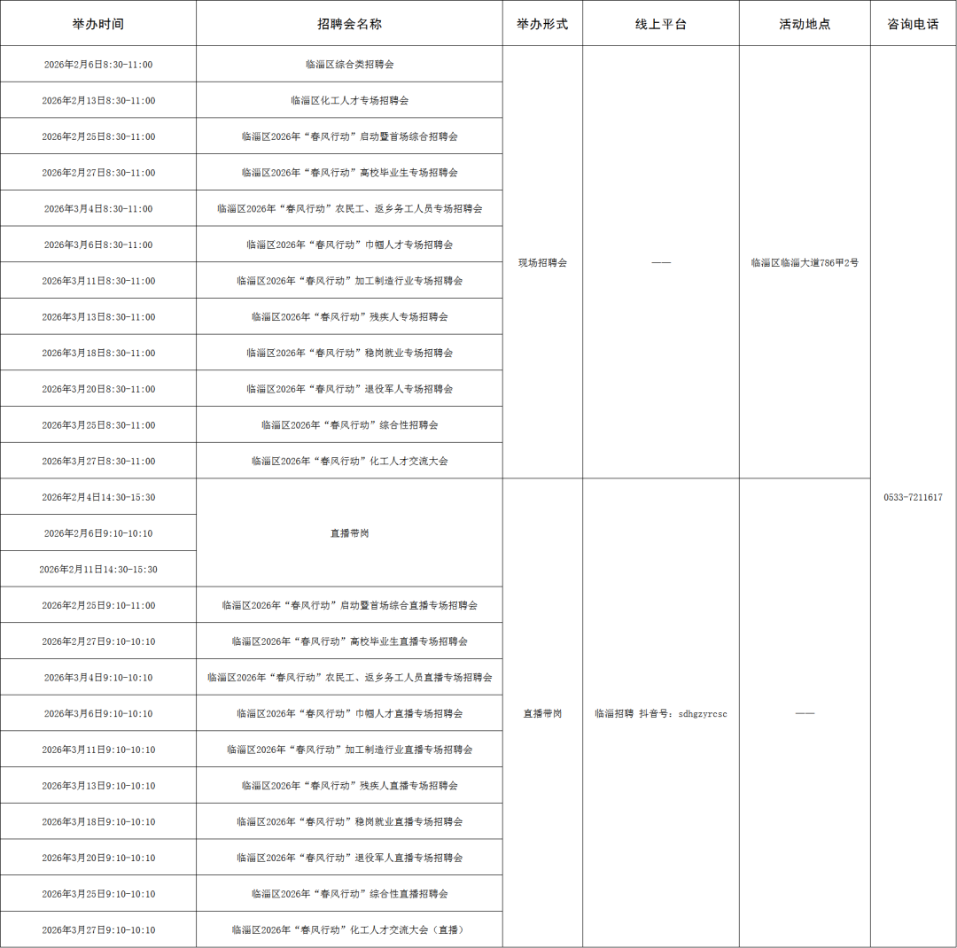 221场！2026年2月淄博市各级人力资源市场“春风行动暨就业援助季”招聘活动计划来啦