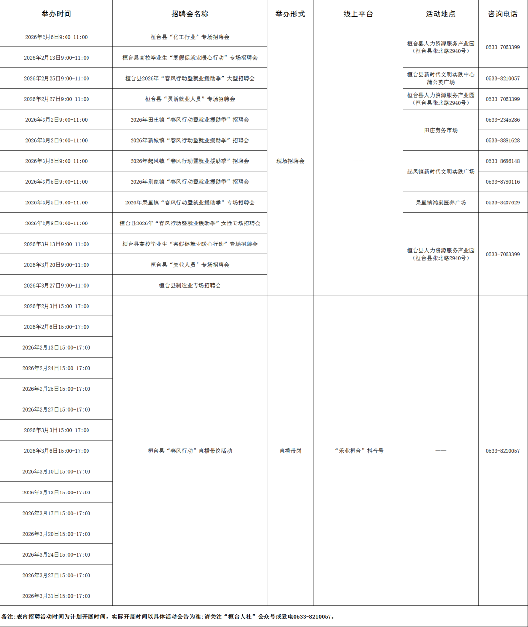 221场！2026年2月淄博市各级人力资源市场“春风行动暨就业援助季”招聘活动计划来啦