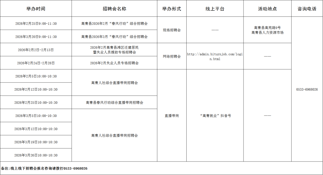 221场！2026年2月淄博市各级人力资源市场“春风行动暨就业援助季”招聘活动计划来啦