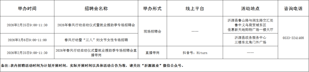 221场！2026年2月淄博市各级人力资源市场“春风行动暨就业援助季”招聘活动计划来啦