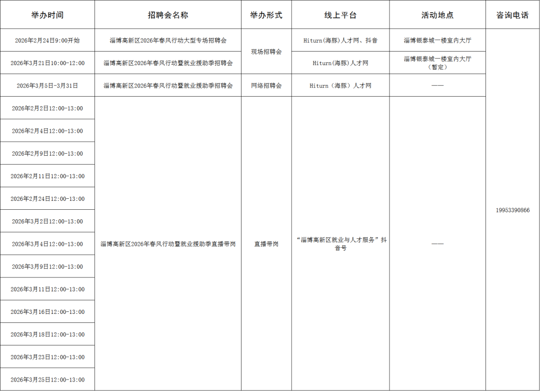 221场！2026年2月淄博市各级人力资源市场“春风行动暨就业援助季”招聘活动计划来啦