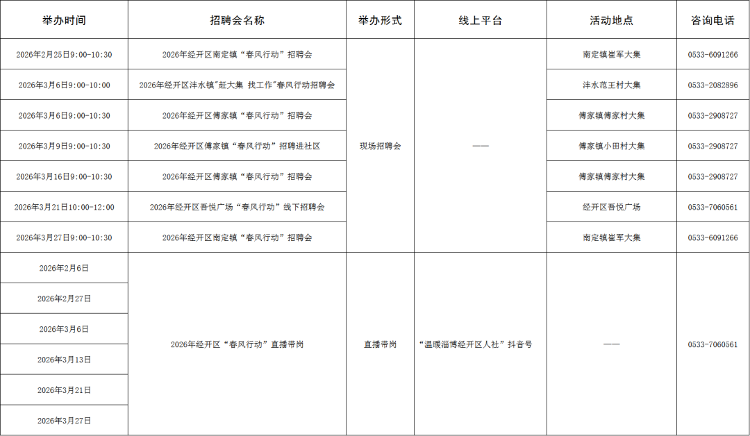 221场！2026年2月淄博市各级人力资源市场“春风行动暨就业援助季”招聘活动计划来啦