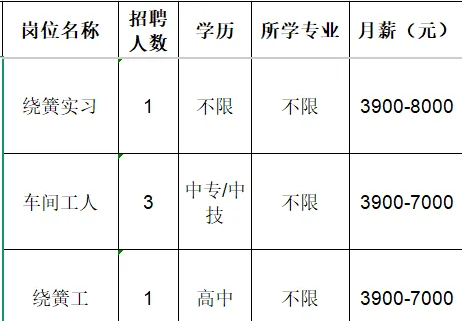 淄博市天琦弹簧制造有限公司招聘绕簧实习工,车间工人,绕簧工