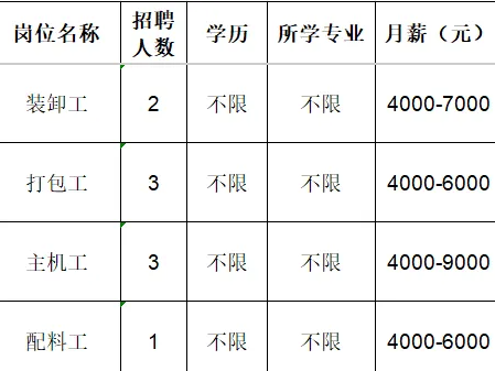 淄博顶天塑胶有限公司招聘装卸工,打包工,主机工,配料工