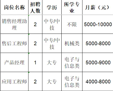 淄博祥龙测控技术有限公司招聘销售经理助理,售后工程师,产品经理,应用工程师