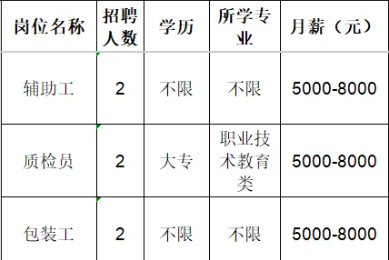 淄博鲁川汽车配件有限公司招聘辅助工,质检员,包装工