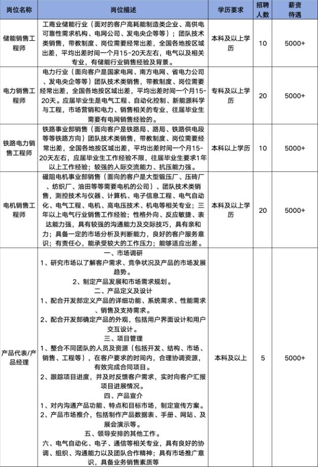 山东科汇电力自动化股份有限公司招聘储能销售工程师,电力销售,铁路电力销售,电机销售,产品代表/产品经理