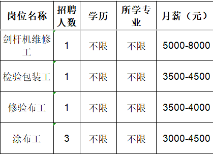 淄博金昕新材料科技有限公司招聘剑杆机修工,检验包装工,修验布工,涂布工