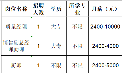 淄博金狮王科技陶瓷集团有限公司招聘质量经理,销售副总经理,厨师