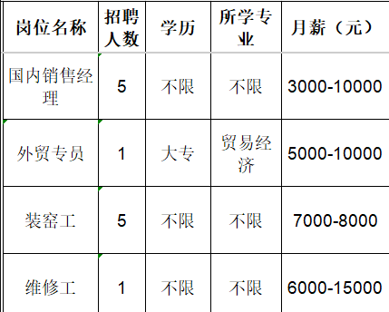 淄博华岩工业陶瓷有限公司招聘国内销售经理,外贸专员,装窑工,维修工