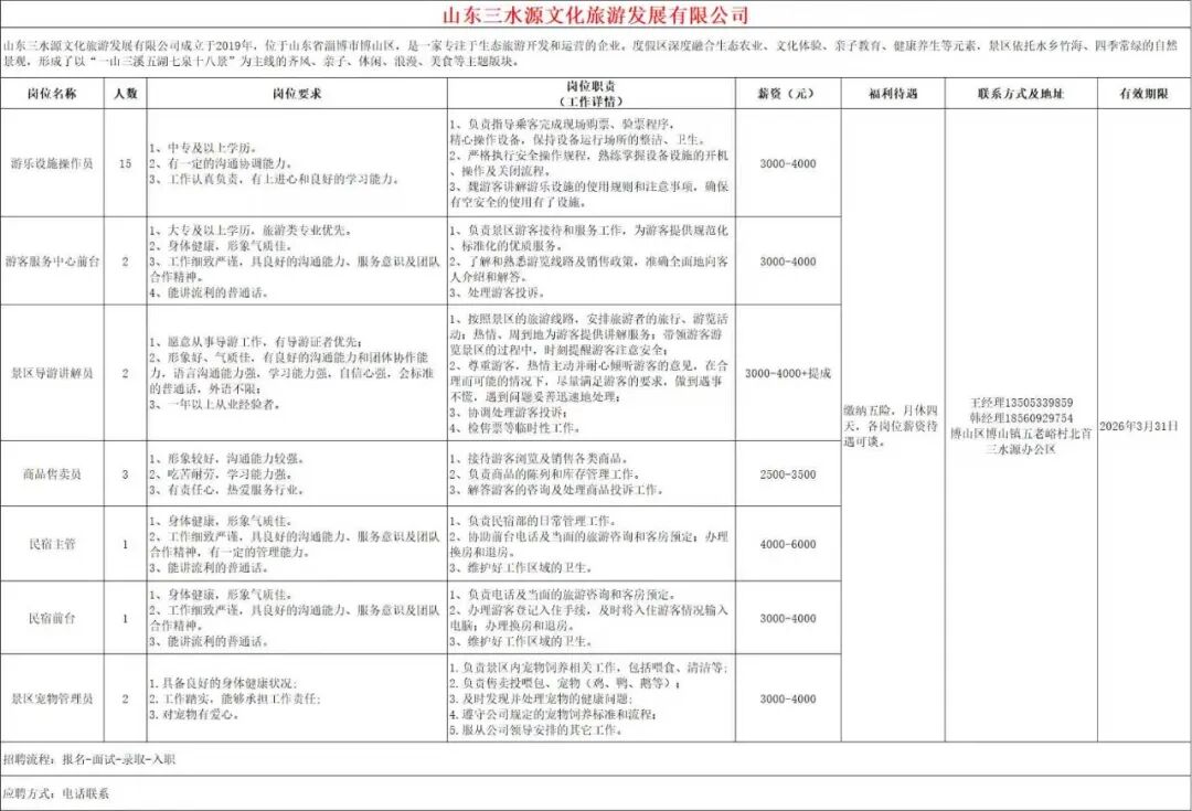 山东三水源文化旅游发展有限公司招聘操作员,前台,讲解员,销售,主管,管理员等人才