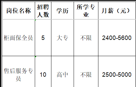 中国人寿淄川支公司招聘柜面保全员,售后服务专员