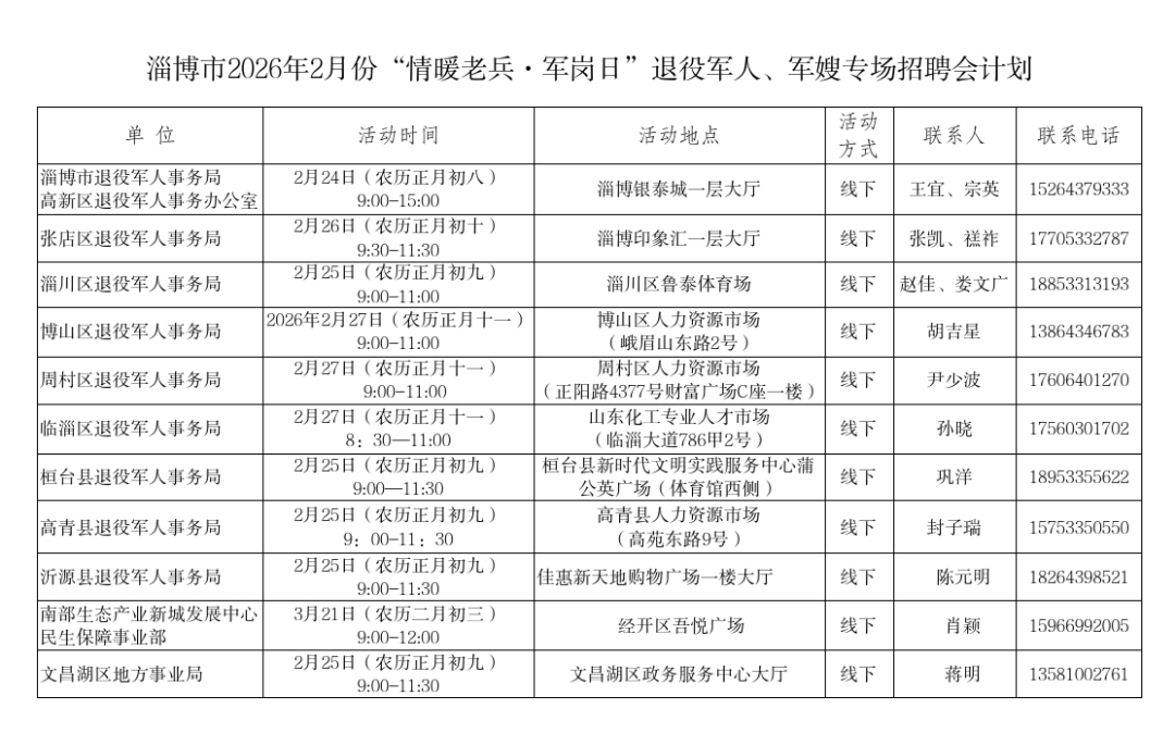 淄博市2026年2月份“情暖老兵·军岗日”退役军人、军嫂专场招聘会计划