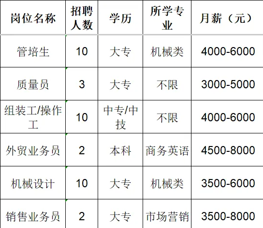 山东泰展机电科技股份有限公司招聘管培生,质量员,组装工,操作工,外贸业务员,机械设计,销售业务员