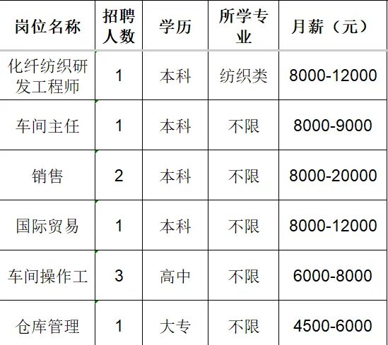 山东金科力电源科技有限公司招聘化纤纺织研发工程师,车间主任,销售,国际贸易,车间操作工,仓库管理