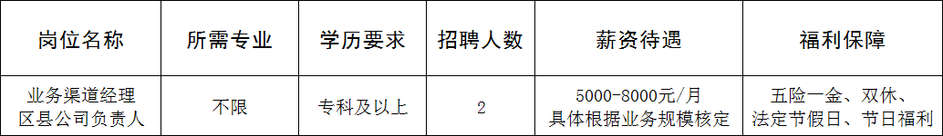 亚太财产保险有限公司淄博中心支公司招聘业务渠道经理区县公司负责人