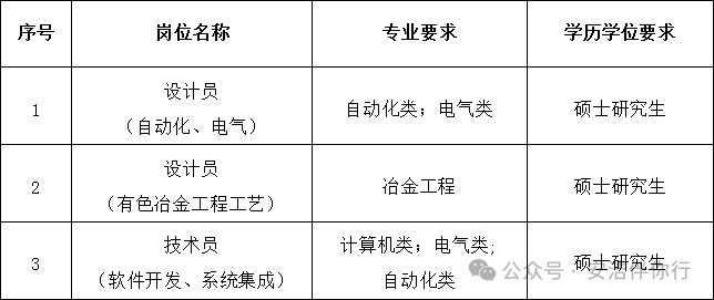 中铝山东工程技术有限公司2026届高校毕业生招聘简章
