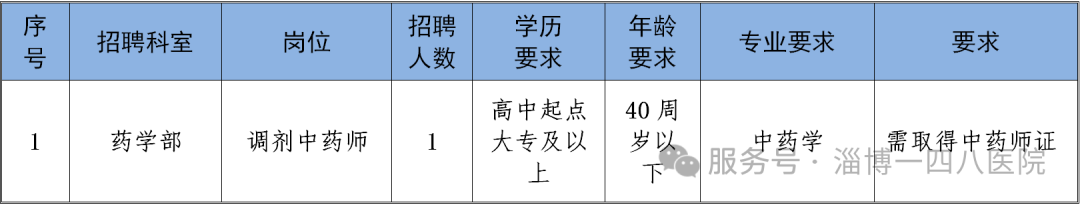 淄博一四八医院劳务派遣制中药师招聘公告
