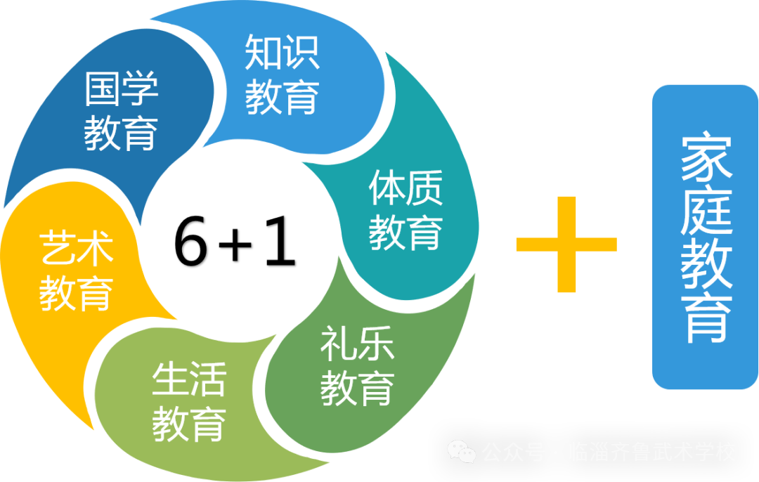 临淄齐鲁武术学校招聘人才信息